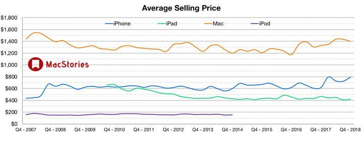 iphone销量下降-iphone销量历史排行榜？