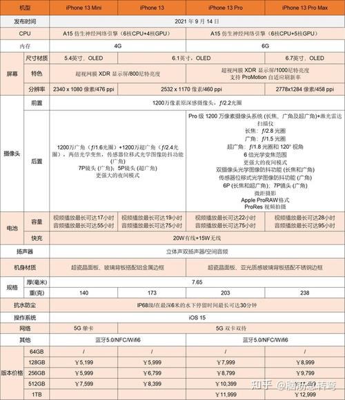 ip4-ip4配置参数？