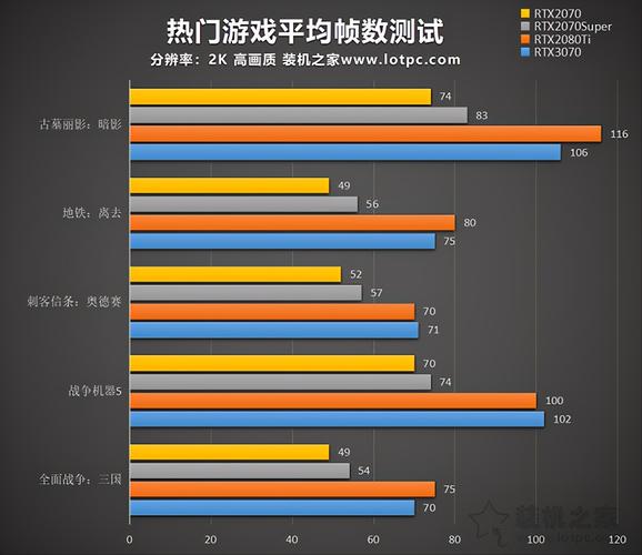 通吃游戏-3070可以通吃目前所有游戏吗？