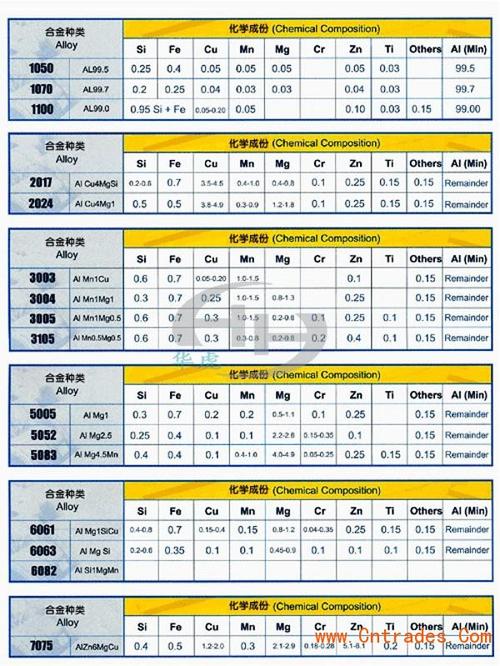 a1100-铝1100什么牌号？