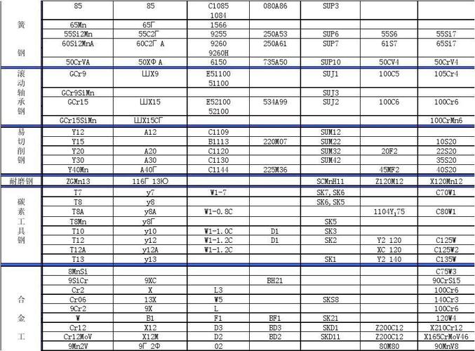 l55-L 55是啥钢号？