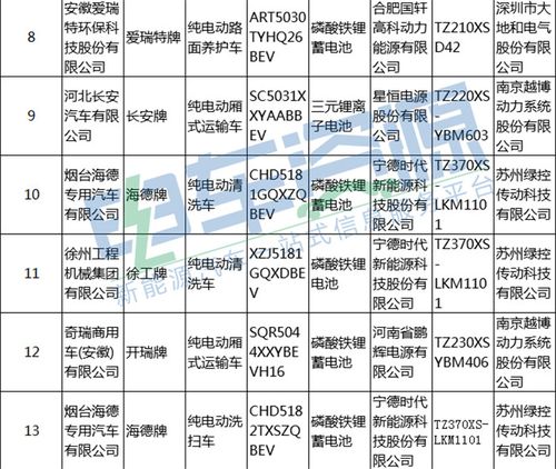 5030-5030国际区号哪个国家？