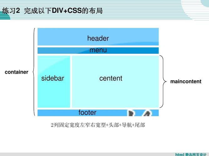 div css-div css布局经典实例？