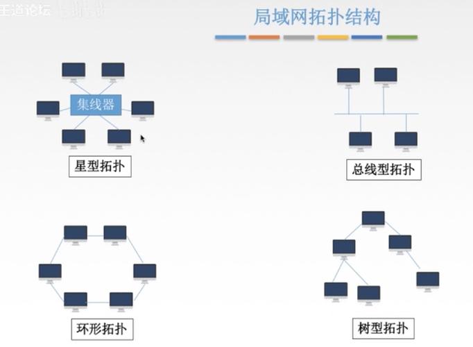 什么是局域网-什么叫局域网？