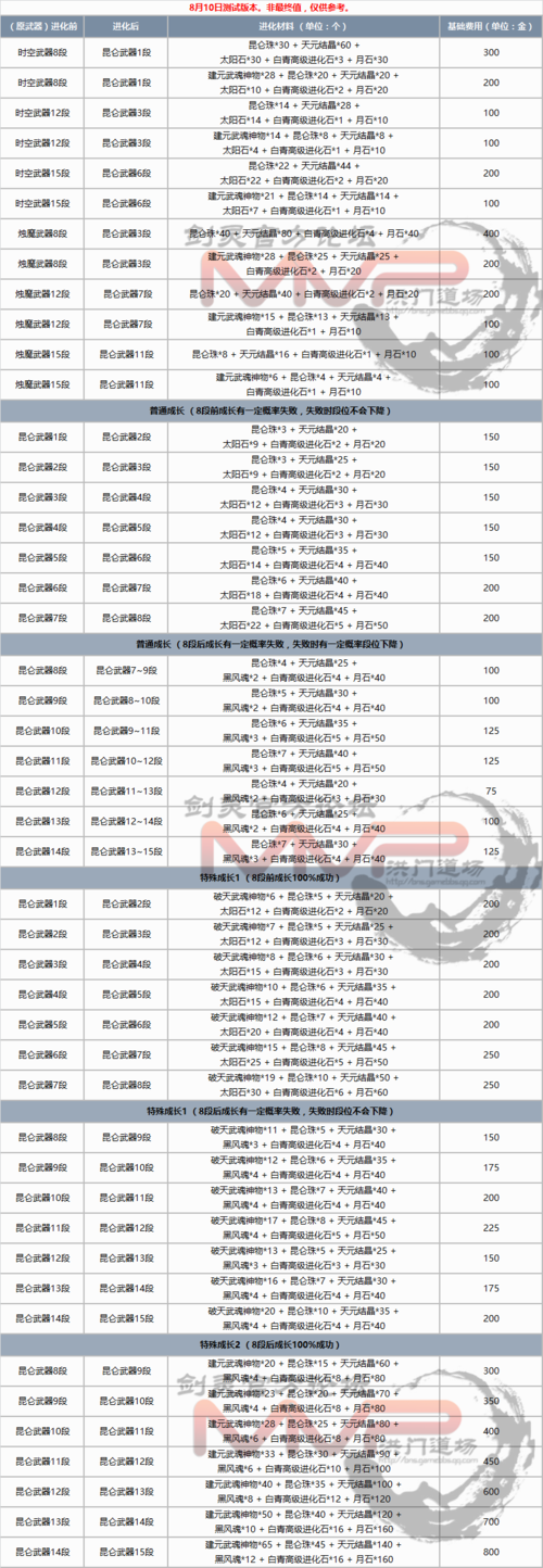 剑灵成长-剑灵快速成长券如何获得？