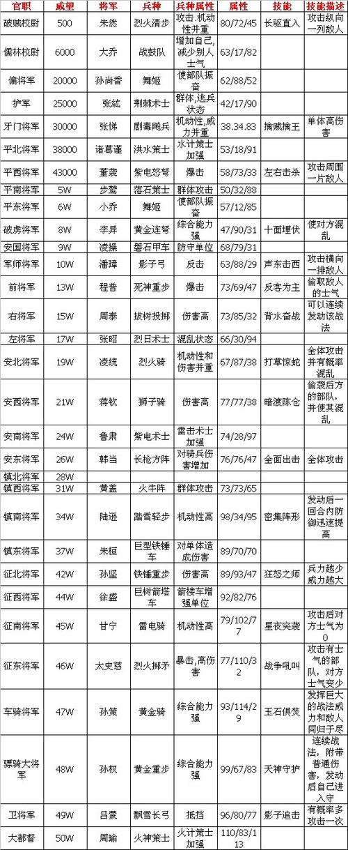 傲视天地威望将-傲世天地的官职声望怎么算的？