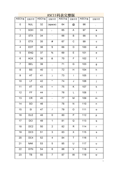 ascii表-ascii码对应表规则？