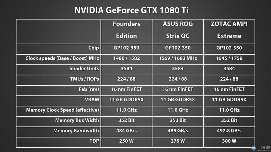 1080ti-华硕1080ti与1080区别？