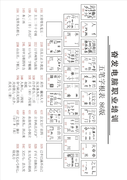 五笔二级简码-五笔二级码的输入法？