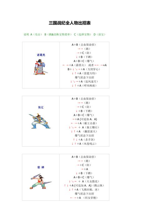 三国战记1出招表-三国战纪电脑键盘出招表？