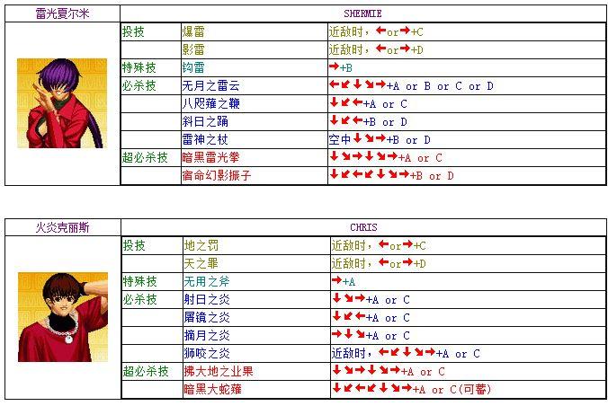 拳皇97秘籍-97风云再起可以放出来隐藏技能吗？