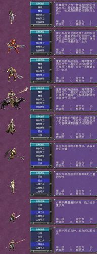 三国群英7兵种-三国群英传7三级兵种有哪些？