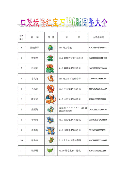 口袋怪兽红宝石攻略-口袋怪兽红宝石最好用哪几只精灵？