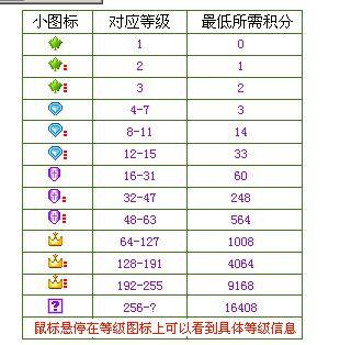 yy积分怎么算-歪歪的积分怎么算？