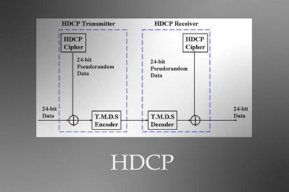 HDCP-什么是HDCP？