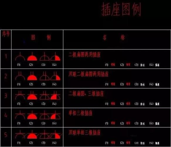 cad插座布置图怎么画-cad怎么插入电气插座图集？