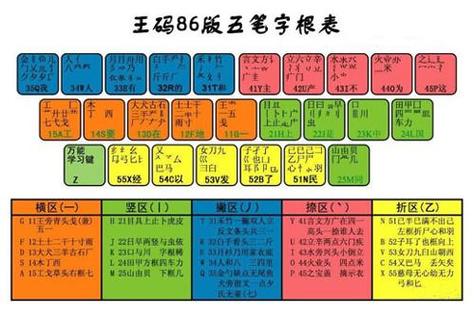 王码五笔-用极品五笔如何输入大写数字？