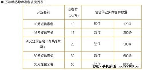 动感地带话费查询-动感地带话费一分钟多少钱？短信呢？