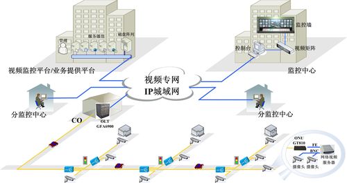 内网监控-局域网视频监控如何实现？