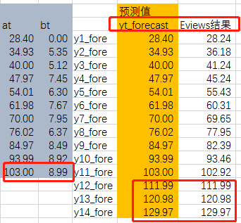 eviews-eviews和excel的区别？