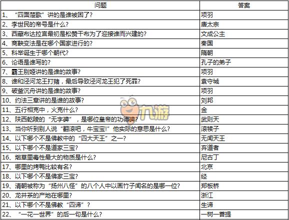 新梦幻之城答题器-梦幻科举答题器？