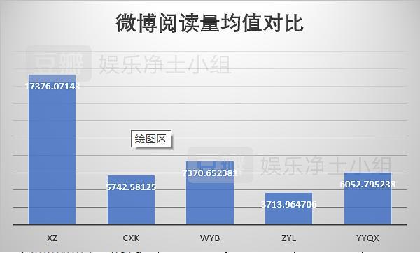 新浪微博阅读数-微博阅读量多少正常？