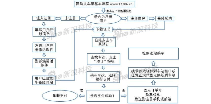 订火车票流程-预约车票怎么抢？