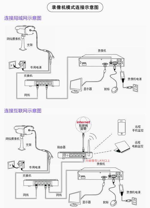 无线摄像头安装-无线摄像头安装方法？