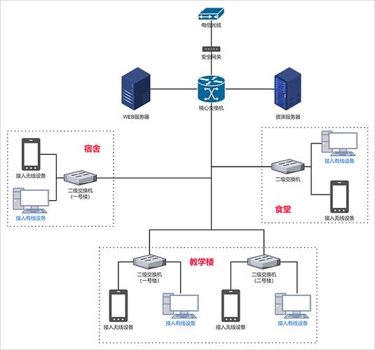 拓扑图-拓扑图是什么？