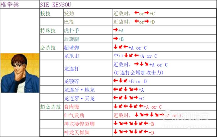 拳皇1.85出招表-拳皇97键盘暴气按键和出招表我的按键是WSADJKLUIO？