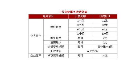 工行信使-工商银行信使费是什么意思？