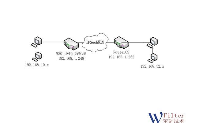 routeros-如何用RouterOS实现内网和外网相互访问？