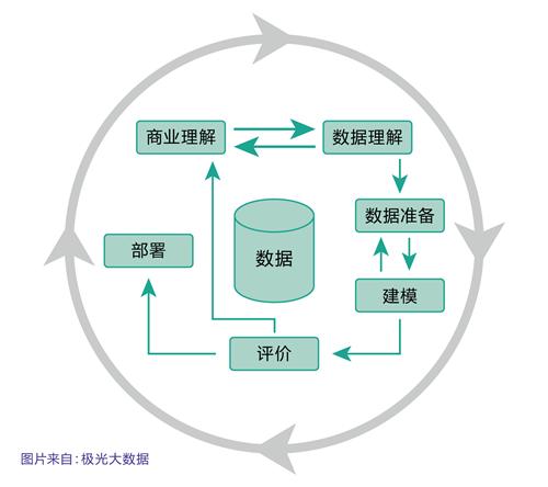 数据挖掘的应用-简述一种数据挖掘方法并说明它的应用？