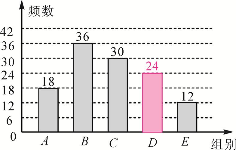 统计图-统计图一共有哪些？