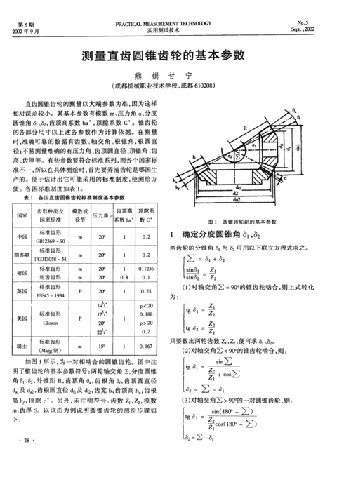 齿轮参数-齿轮的主要参数？