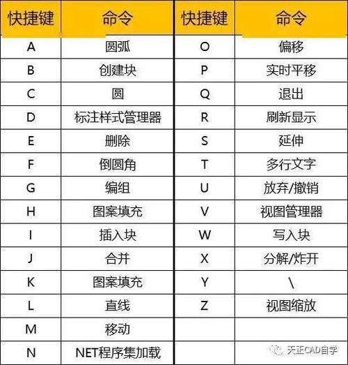 cad2006序列号-cad2006标注快捷键？