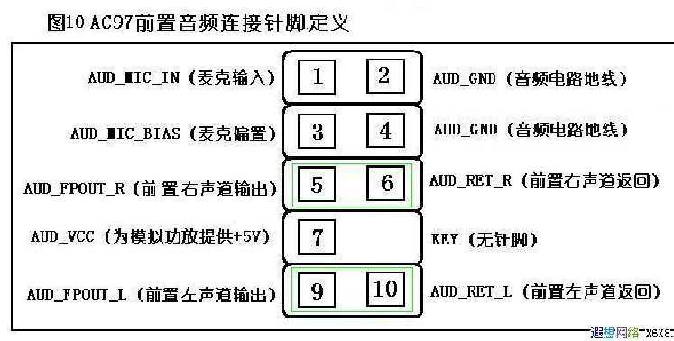 ac97 audio-怎么知道自己的主板是ac97还是hdaudio？