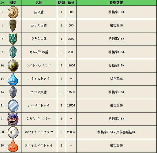 勇者斗恶龙9 转职-勇者斗恶龙9最佳的转职顺序？