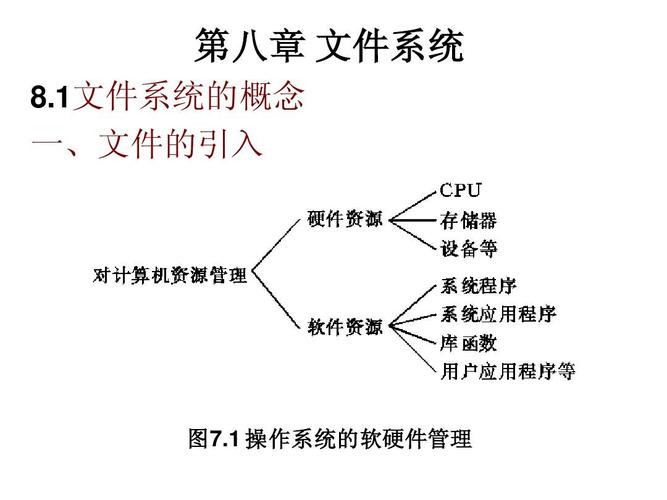 文件系统格式-系统格式有哪几种？