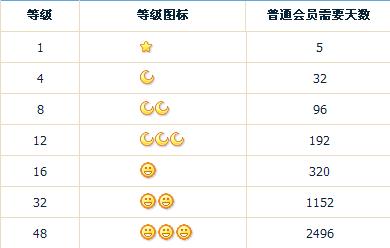 qq刷太阳-怎么隐藏QQ太阳？