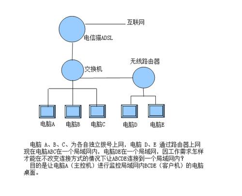 局域网组建-如何组建一个局域网？如何分组等涉及的知识越详细越好？