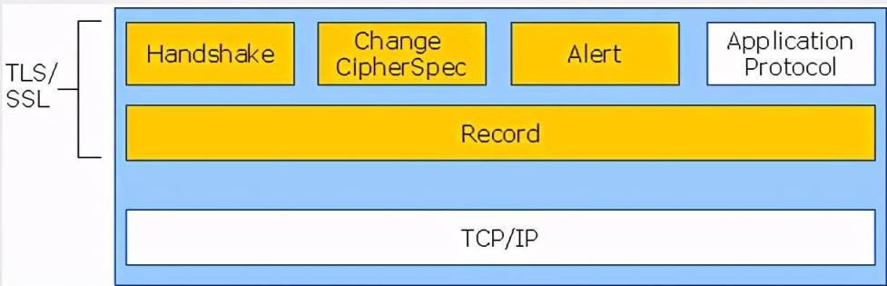 什么是ssl-什么叫SSL？