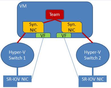 pure virtual function call-v和vf有什么区别？