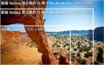 retina显示屏-retina显示屏什么意思？