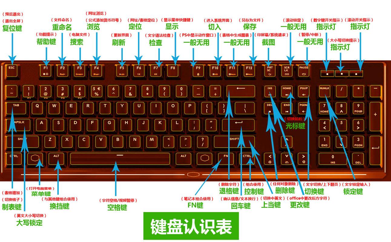 熟悉键盘-怎么快速熟悉键盘？