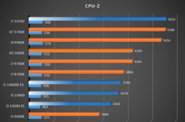 intel 酷睿i5 3317u-i5-3317u属于什么水平？