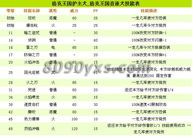 洛克王国音速犬技能-洛克王国音速犬最佳技能配置？