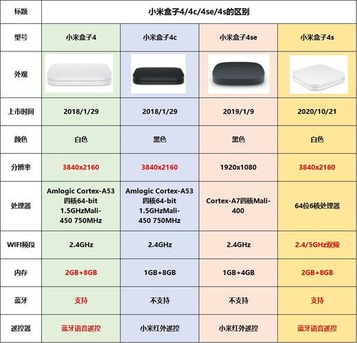 小米盒子有什么用-小米盒子有什么作用？