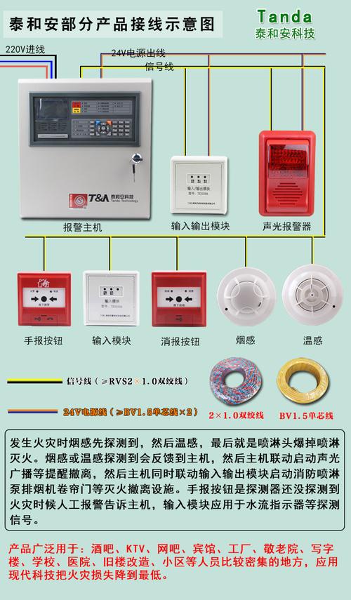 主机报警-显示盘报警主机不报警怎么回事？