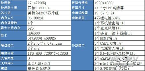 980m-980m参数？